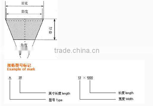 wrapped v belt,rubber belt,v belt 5kw