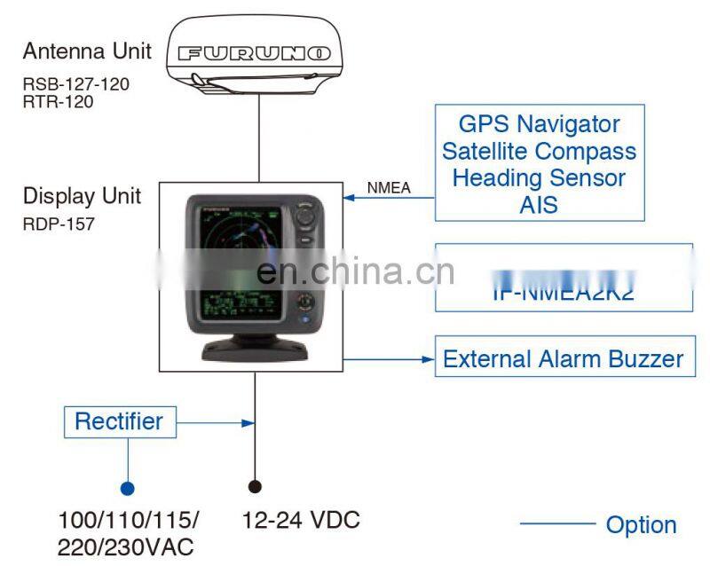 Marine electronics maritime navigation communication model furuno 1815 CCS 4kw36nm radome 8.4'' display ship boat marine radar