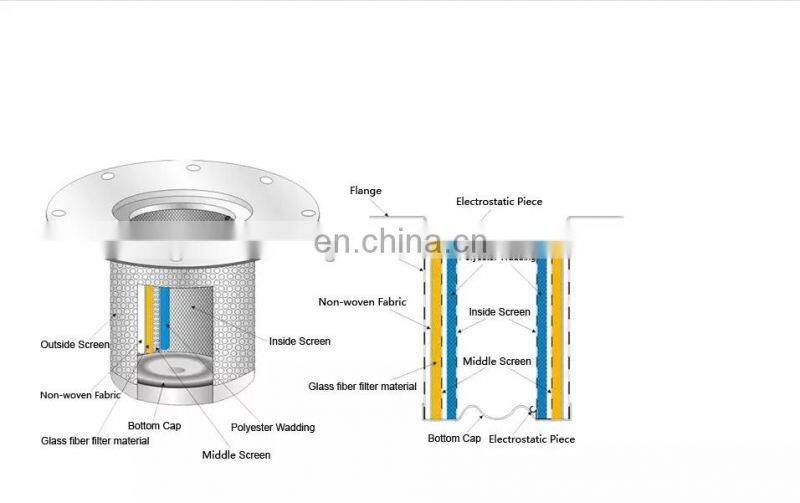 Long-life screw air compressor accessories oil-gas separator  1614905400
