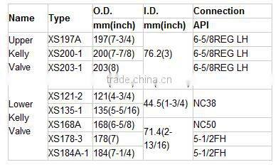 High quality!API Oilfield 10000psi Upper Kelly Valve