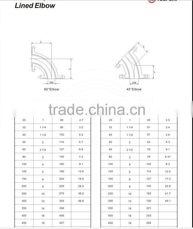 PTFE Lined Reducer eccentric for acid service