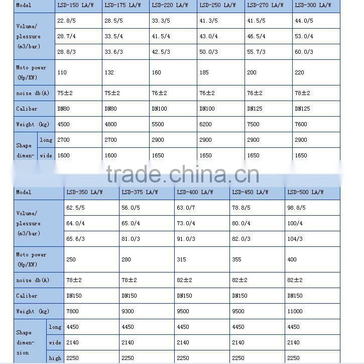 0.5Mpa/0.4Mpa/0.3Mpa screw air compressor Low Pressure