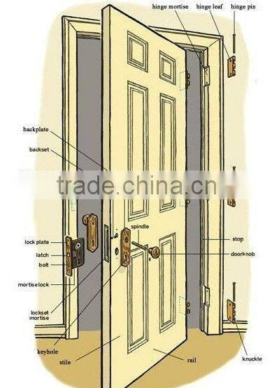 high quality with competitive price mdf wooden door