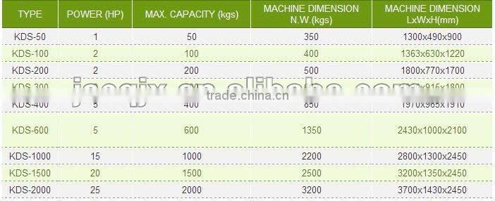 KDS-1000 Mixing Drying Machine with competitive PRICE