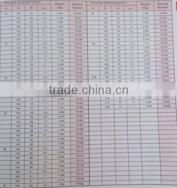 china supplier&high quality angular contact ball bearing 7308 A B C