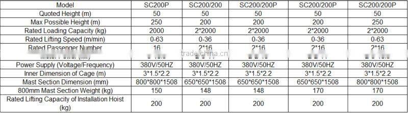 Building Small Electric Portable Construction Elevator Price
