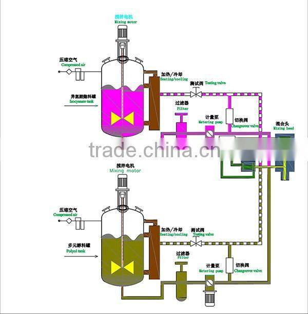 2016 Low Pressure Polyurethane Foam Spraying Machine