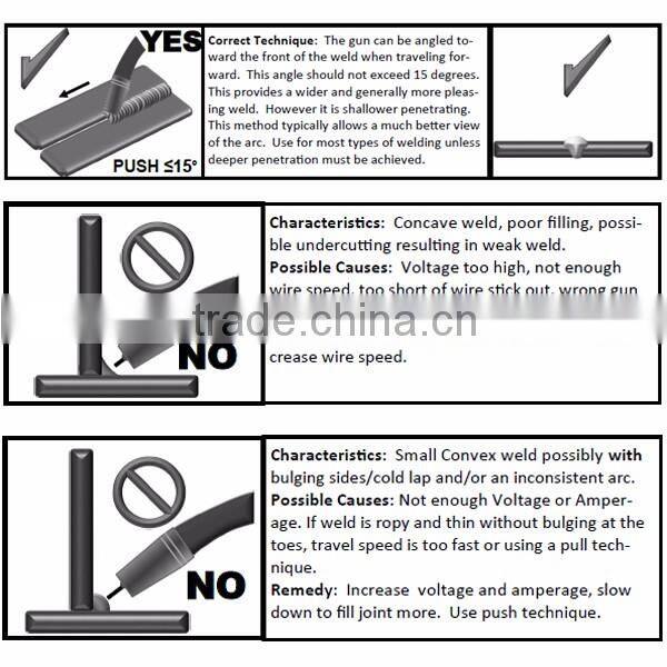Single Phase Arc Welding PROMIG140 MIG Welding Machine
