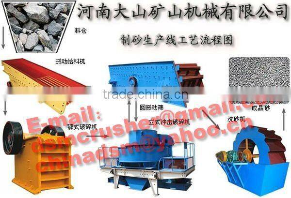 Energy-saving Sand and Gravel Machinery and Equipment