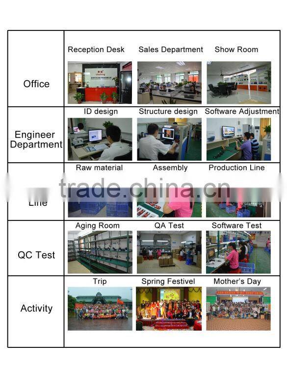 DVR+GPS+ST Radar+G-Sensor Strelka vehicle dvr camcorder