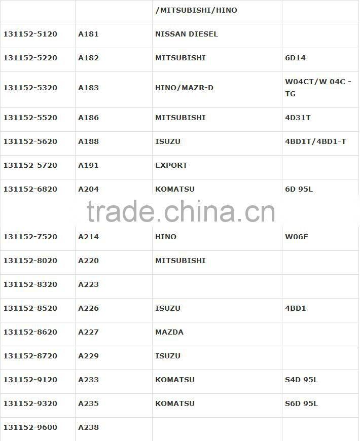 X195 diesel injection pump element