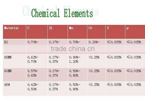 Hot Sale 80MM Forged Steel Grinding Ball For Ball Mill