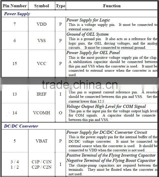 OLED091 inch 128 * 32 color screen