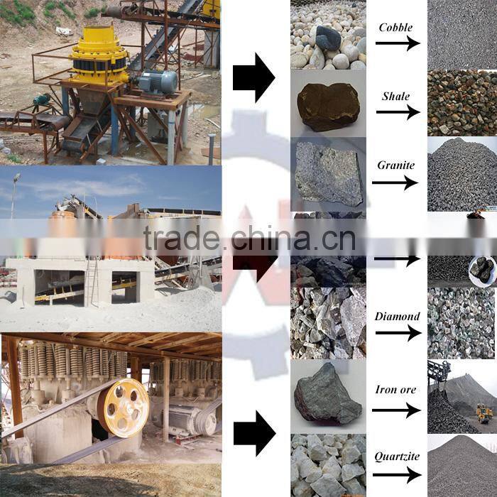 China energy saving fine cavity symons spring cone crusher with CE and ISO certificate