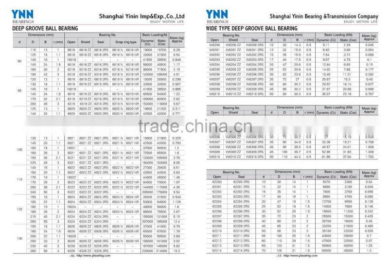 high quality low prices deep groove ball bearing 6309ZZ China supplier
