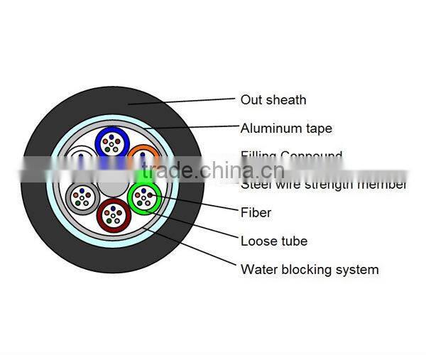 aerial 48 core optical fiber cable