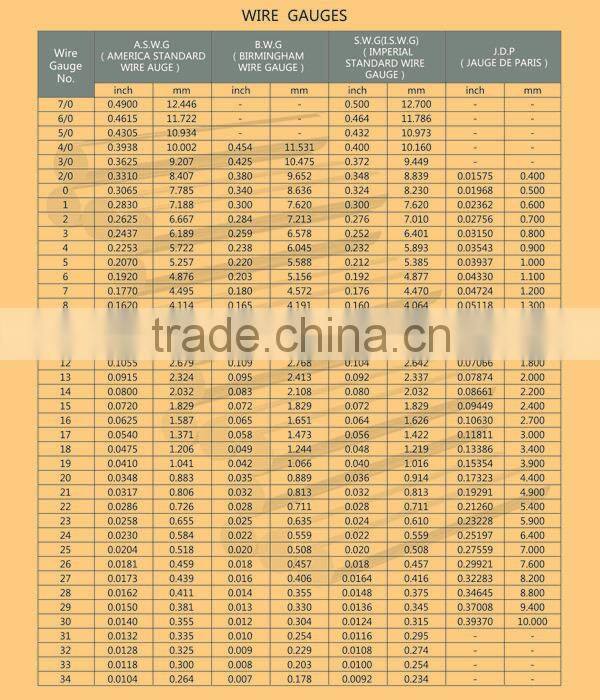 electro galvanized binding wire