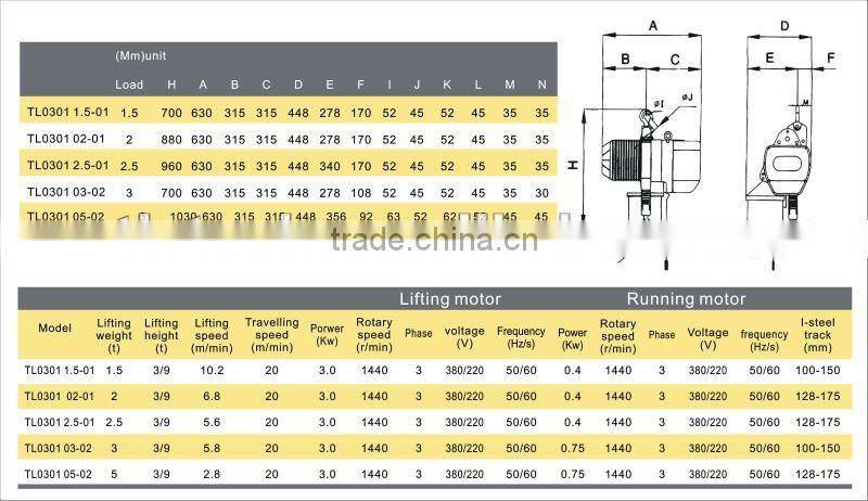Electric Hoist with CE Certificate