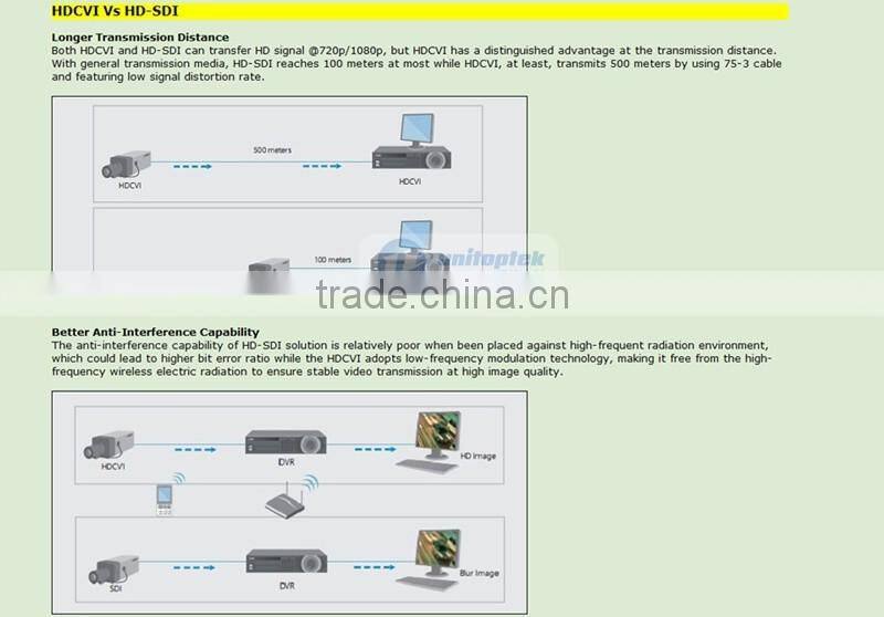 2MP 1080P IR HDCVI CCTV Camera Waterproof/outdoor 20m IR Distance Real-time Transmission 3.6mm Lens CCTV CVI Bullet Camera