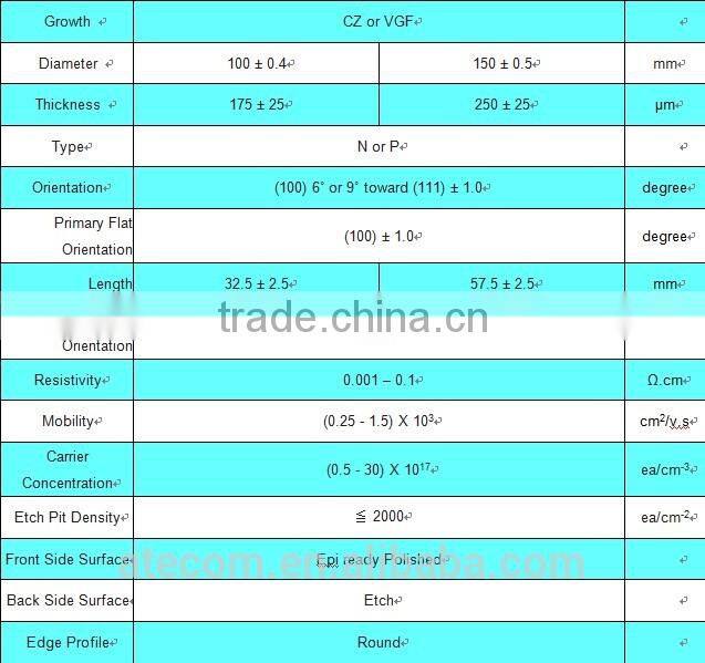 2" 4" 6" Germanium GE CPV solar wafers