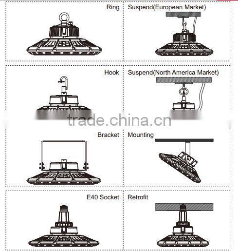 modern design ip65 rated led ufo high bay light with nichia chip