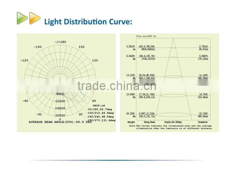 High Quality IP65 300W LED Tunnel Light