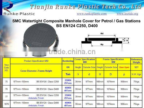 SMC Watertight Electric Manhole Cover BS EN124