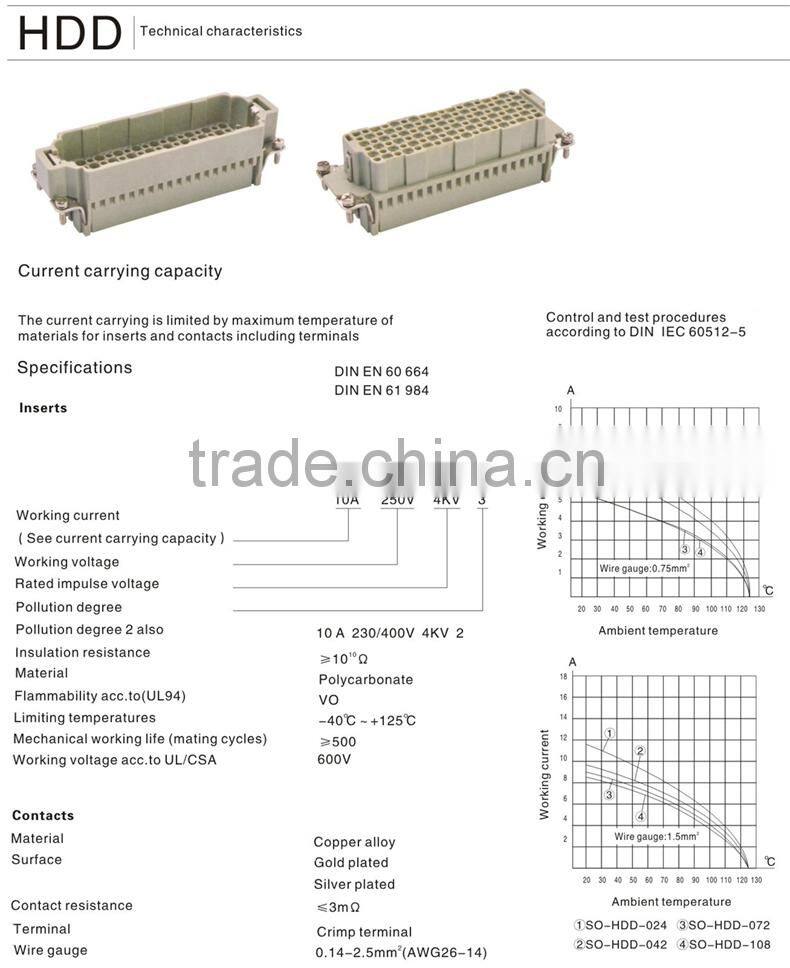 ME-HDD-024-FC, Copper Alloy Material Industrial 24 Pins Current 10A Voltage 250V Heavy Duty Socket, Female Crimp Terminal