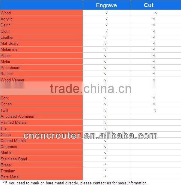 China 6090 laser engraved gifts equipment