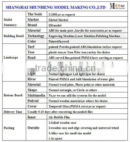 New product 1/1000 scale architectural block model