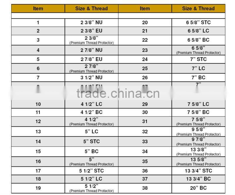 API thread protector btc/ btc thread protector
