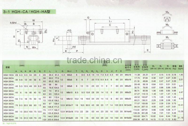 hiwin 15 linear guides 1300mm for wood-working machine