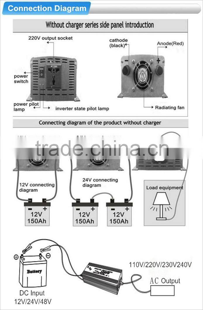 Doxin dc ac Solar Golden Power Inverter battery Charge and UPS