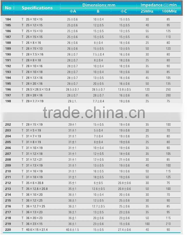 T type toroidal cores ferrite cores