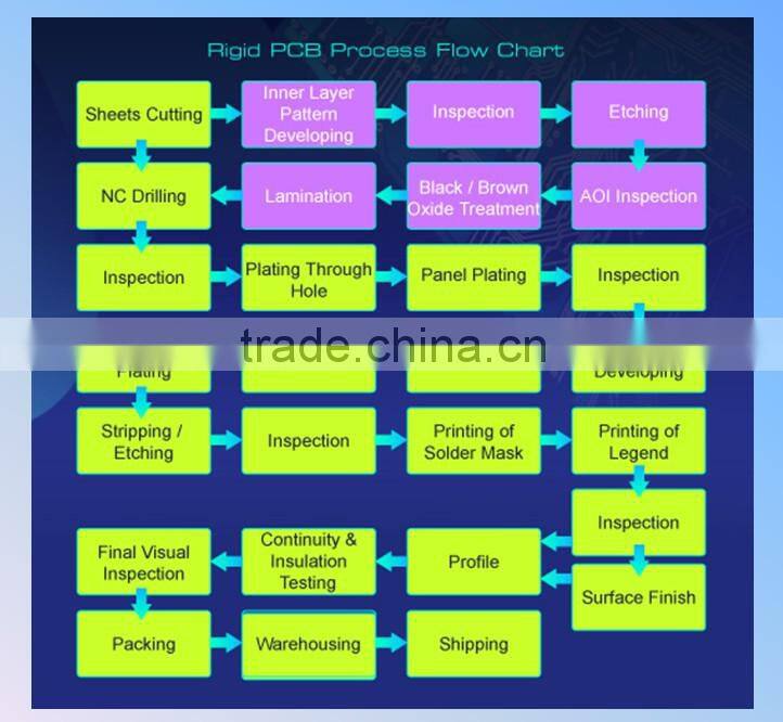 mobile phone pcb board/led pcb board/94v0 rohs pcb board from china