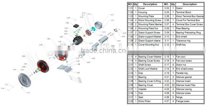 popular 1.5KW electric turbine ring blowers