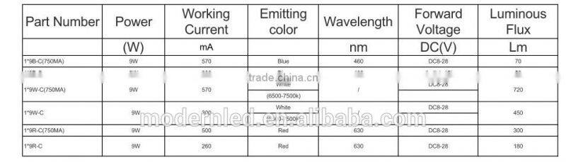 IP68 underwater 316 stainless steel 9W underwater boat led lights