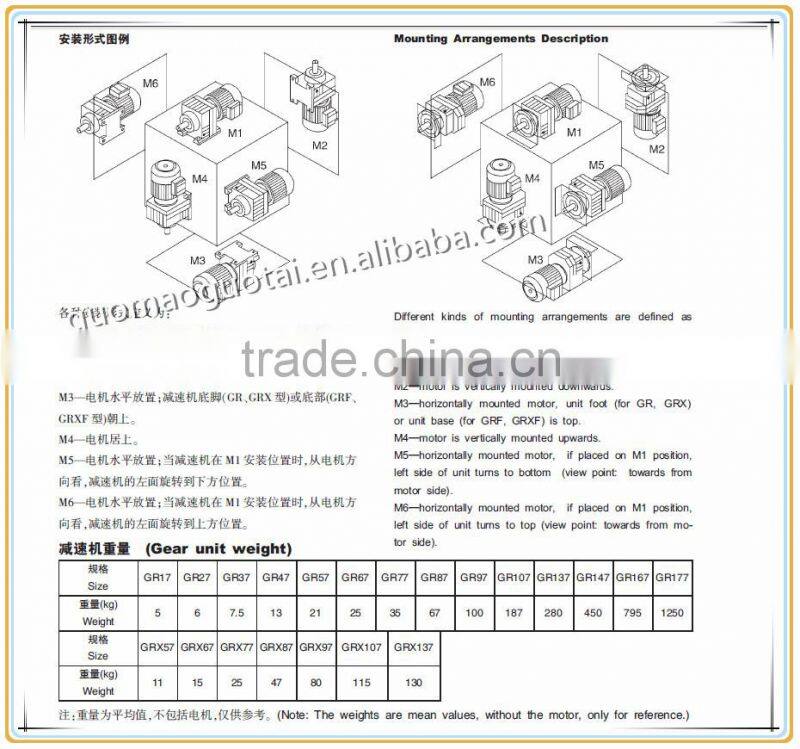GUOMAO REDUCER GROUP R Series Inline Helical Gear Motor For Plate Shears