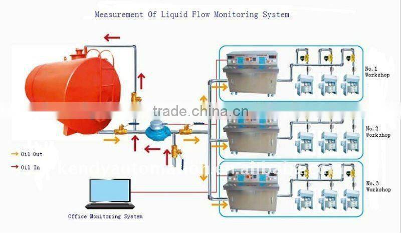 Automatic Flowing Liquid Metering and Pumping Machine