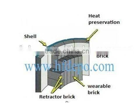 300Nm3 to 20000Nm3 biomass fluidized bed gasifier for boiler and Generator wheat straw gasification power plant