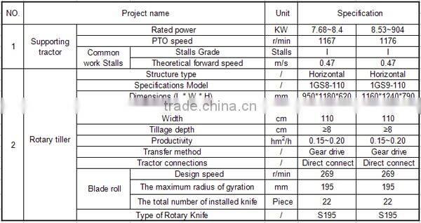 Rotary tiller for 2 Wheel Drive mini tractor
