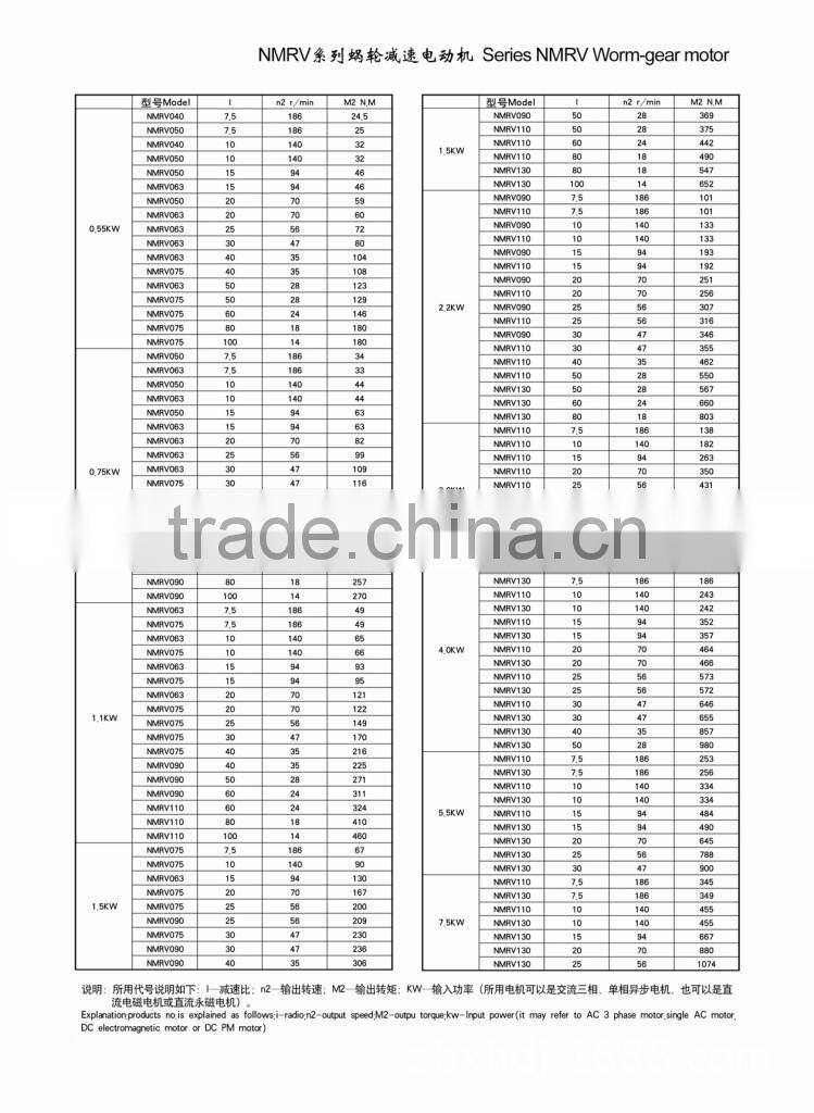 Brushed permanent magnet DC motor with worm gearbox