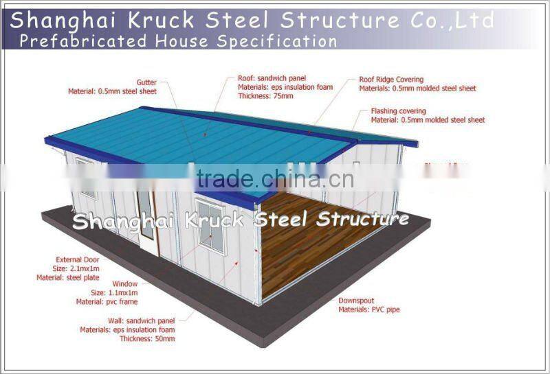 CE&ISO housing system