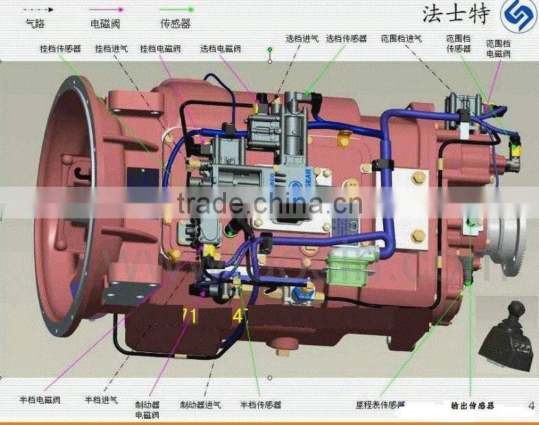 Original FAST Gearbox - FAST Transmission Gearbox for sale - for SINOTRUCK, SHACMAN, BEIBEN, FAW, DONGFENG Trucks - Full Models
