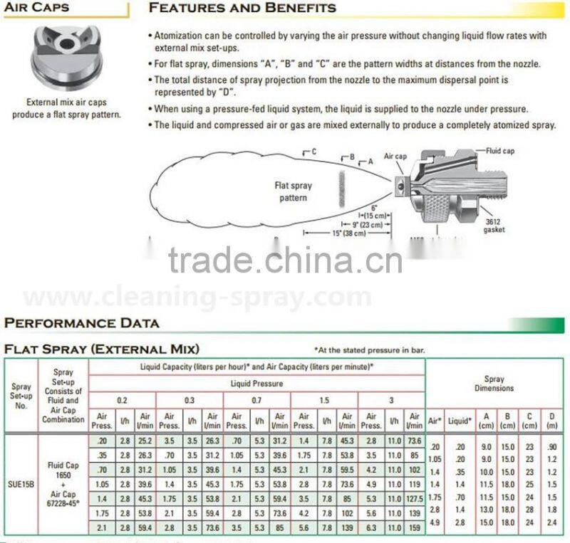 External mixing air atomizing spray nozzle