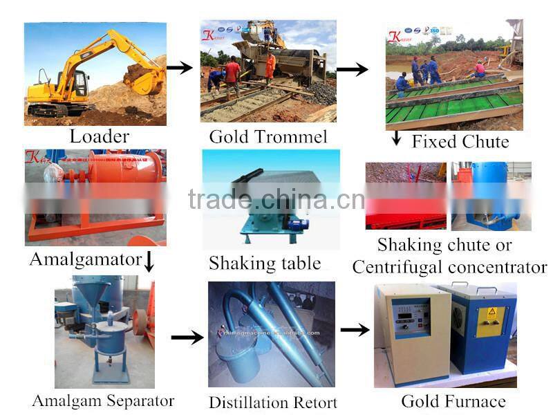 gold mining equipment, gold washing processing plant