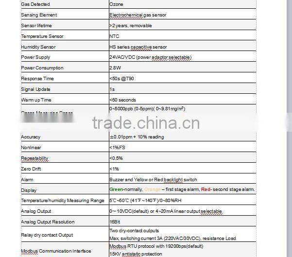 high accuracy Digital Ozone monitor/controller O3 controller