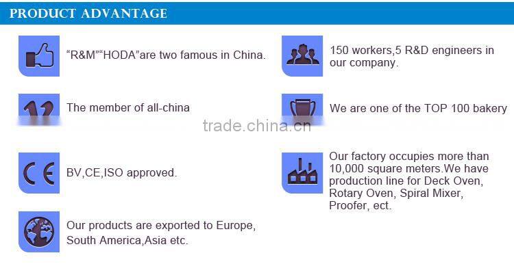 2015 Professional Hydraulic 20 pcs Dough Divider Rounder For Baking Catering Kitchen Equipment