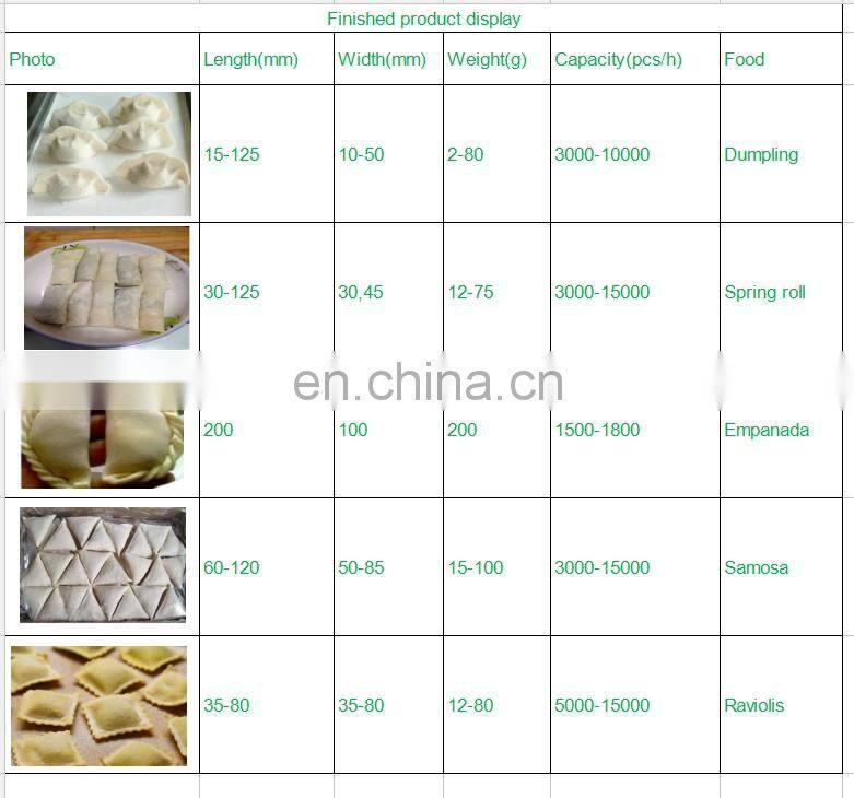 Newest design high efficient factory price 15-150g jiaozi making machine