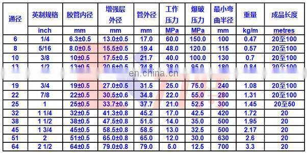 China manufacturer brand high pressure hydraulic connector wire spiraled steel rubber hose